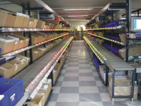 PBL - Kommissionierung / Kosmetikartikel